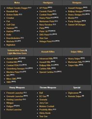 Weapons in GTA 5 (GTA wiki Fandom)